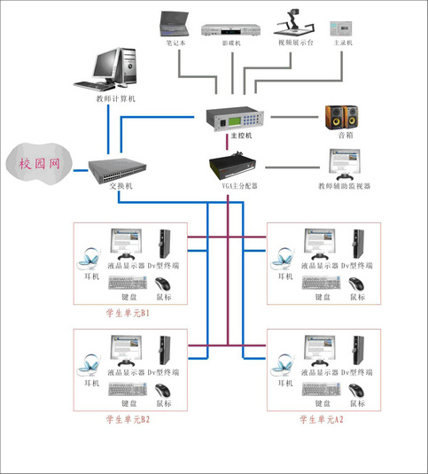 數字化語言學習係統