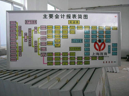 電算化（huà）財會模擬實驗室設（shè）備,