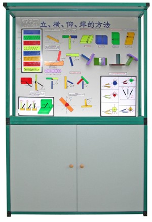 焊工（gōng）、鉚工工藝學陳列櫃