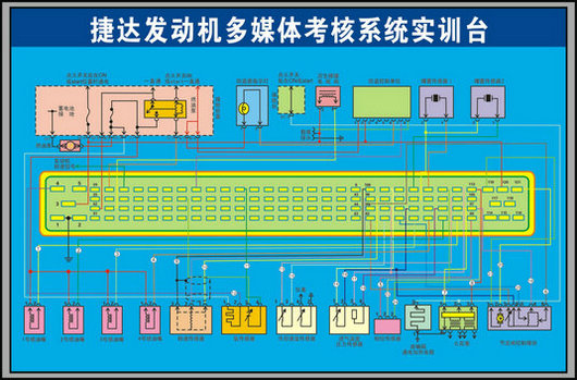 汽車模（mó）擬駕馭器