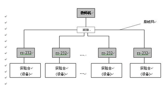 汽（qì）車模（mó）擬（nǐ）駕馭器